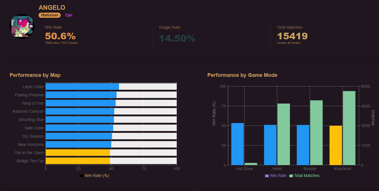 Analytics Dashboard