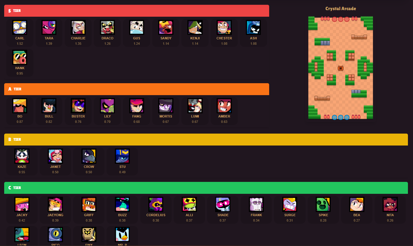 Player Profile Dashboard